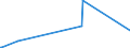 KN 06049099 /Exporte /Einheit = Preise (Euro/Tonne) /Partnerland: Mauretanien /Meldeland: Eur27_2020 /06049099:Blattwerk, Blätter, Zweige und Andere Pflanzenteile, Ohne Blüten und Knospen Sowie Gräser, zu Binde- Oder Zierzwecken, Gebleicht, Gefärbt, Imprägniert Oder Anders Bearbeitet (Ausg. Getrocknet)