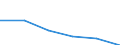 KN 06049110 /Exporte /Einheit = Preise (Euro/Tonne) /Partnerland: Belgien/Luxemburg /Meldeland: Eur27 /06049110:Weihnachtsbaeume und Zweige von Nadelgehoelzen, zu Binde- Oder Zierzwecken, Frisch