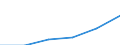 KN 06049110 /Exporte /Einheit = Preise (Euro/Tonne) /Partnerland: Niederlande /Meldeland: Eur27 /06049110:Weihnachtsbaeume und Zweige von Nadelgehoelzen, zu Binde- Oder Zierzwecken, Frisch