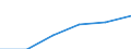 KN 06049110 /Exporte /Einheit = Preise (Euro/Tonne) /Partnerland: Italien /Meldeland: Eur27 /06049110:Weihnachtsbaeume und Zweige von Nadelgehoelzen, zu Binde- Oder Zierzwecken, Frisch