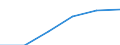 KN 06049110 /Exporte /Einheit = Preise (Euro/Tonne) /Partnerland: Ver.koenigreich /Meldeland: Eur27 /06049110:Weihnachtsbaeume und Zweige von Nadelgehoelzen, zu Binde- Oder Zierzwecken, Frisch