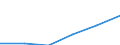 KN 06049110 /Exporte /Einheit = Preise (Euro/Tonne) /Partnerland: Griechenland /Meldeland: Eur27 /06049110:Weihnachtsbaeume und Zweige von Nadelgehoelzen, zu Binde- Oder Zierzwecken, Frisch