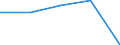 KN 06049110 /Exporte /Einheit = Preise (Euro/Tonne) /Partnerland: Faeroer /Meldeland: Eur27 /06049110:Weihnachtsbaeume und Zweige von Nadelgehoelzen, zu Binde- Oder Zierzwecken, Frisch