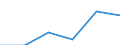 KN 06049110 /Exporte /Einheit = Preise (Euro/Tonne) /Partnerland: Schweden /Meldeland: Eur27 /06049110:Weihnachtsbaeume und Zweige von Nadelgehoelzen, zu Binde- Oder Zierzwecken, Frisch