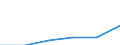 KN 06049110 /Exporte /Einheit = Preise (Euro/Tonne) /Partnerland: Schweiz /Meldeland: Eur27 /06049110:Weihnachtsbaeume und Zweige von Nadelgehoelzen, zu Binde- Oder Zierzwecken, Frisch