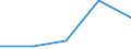 KN 06049110 /Exporte /Einheit = Preise (Euro/Tonne) /Partnerland: Kamerun /Meldeland: Eur27 /06049110:Weihnachtsbaeume und Zweige von Nadelgehoelzen, zu Binde- Oder Zierzwecken, Frisch