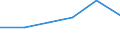 KN 06049110 /Exporte /Einheit = Preise (Euro/Tonne) /Partnerland: Arab.emirate /Meldeland: Eur27 /06049110:Weihnachtsbaeume und Zweige von Nadelgehoelzen, zu Binde- Oder Zierzwecken, Frisch