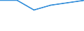 KN 06049110 /Exporte /Einheit = Preise (Euro/Tonne) /Partnerland: Oman /Meldeland: Eur27 /06049110:Weihnachtsbaeume und Zweige von Nadelgehoelzen, zu Binde- Oder Zierzwecken, Frisch