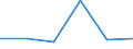 KN 06049110 /Exporte /Einheit = Preise (Euro/Tonne) /Partnerland: Hongkong /Meldeland: Eur27 /06049110:Weihnachtsbaeume und Zweige von Nadelgehoelzen, zu Binde- Oder Zierzwecken, Frisch