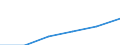 KN 06049110 /Exporte /Einheit = Preise (Euro/Tonne) /Partnerland: Intra-eur /Meldeland: Eur27 /06049110:Weihnachtsbaeume und Zweige von Nadelgehoelzen, zu Binde- Oder Zierzwecken, Frisch