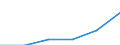 KN 06049110 /Exporte /Einheit = Preise (Euro/Tonne) /Partnerland: Extra-eur /Meldeland: Eur27 /06049110:Weihnachtsbaeume und Zweige von Nadelgehoelzen, zu Binde- Oder Zierzwecken, Frisch