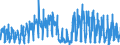 KN 0604 /Exporte /Einheit = Preise (Euro/Tonne) /Partnerland: Frankreich /Meldeland: Eur27_2020 /0604:Blattwerk, Blätter, Zweige und Andere Pflanzenteile, Ohne Blüten und Blütenknospen Sowie Gräser, Moose und Flechten, zu Binde- Oder Zierzwecken, Frisch, Getrocknet, Gebleicht, Gefärbt, Imprägniert Oder Anders Bearbeitet