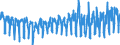 KN 0604 /Exporte /Einheit = Preise (Euro/Tonne) /Partnerland: Niederlande /Meldeland: Eur27_2020 /0604:Blattwerk, Blätter, Zweige und Andere Pflanzenteile, Ohne Blüten und Blütenknospen Sowie Gräser, Moose und Flechten, zu Binde- Oder Zierzwecken, Frisch, Getrocknet, Gebleicht, Gefärbt, Imprägniert Oder Anders Bearbeitet