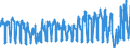 KN 0604 /Exporte /Einheit = Preise (Euro/Tonne) /Partnerland: Deutschland /Meldeland: Eur27_2020 /0604:Blattwerk, Blätter, Zweige und Andere Pflanzenteile, Ohne Blüten und Blütenknospen Sowie Gräser, Moose und Flechten, zu Binde- Oder Zierzwecken, Frisch, Getrocknet, Gebleicht, Gefärbt, Imprägniert Oder Anders Bearbeitet