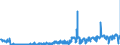 KN 0604 /Exporte /Einheit = Preise (Euro/Tonne) /Partnerland: Irland /Meldeland: Eur27_2020 /0604:Blattwerk, Blätter, Zweige und Andere Pflanzenteile, Ohne Blüten und Blütenknospen Sowie Gräser, Moose und Flechten, zu Binde- Oder Zierzwecken, Frisch, Getrocknet, Gebleicht, Gefärbt, Imprägniert Oder Anders Bearbeitet