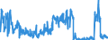 KN 0604 /Exporte /Einheit = Preise (Euro/Tonne) /Partnerland: Portugal /Meldeland: Eur27_2020 /0604:Blattwerk, Blätter, Zweige und Andere Pflanzenteile, Ohne Blüten und Blütenknospen Sowie Gräser, Moose und Flechten, zu Binde- Oder Zierzwecken, Frisch, Getrocknet, Gebleicht, Gefärbt, Imprägniert Oder Anders Bearbeitet