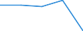 KN 0604 /Exporte /Einheit = Preise (Euro/Tonne) /Partnerland: Faeroer /Meldeland: Eur27 /0604:Blattwerk, Blätter, Zweige und Andere Pflanzenteile, Ohne Blüten und Blütenknospen Sowie Gräser, Moose und Flechten, zu Binde- Oder Zierzwecken, Frisch, Getrocknet, Gebleicht, Gefärbt, Imprägniert Oder Anders Bearbeitet