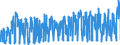 KN 0604 /Exporte /Einheit = Preise (Euro/Tonne) /Partnerland: Norwegen /Meldeland: Eur27_2020 /0604:Blattwerk, Blätter, Zweige und Andere Pflanzenteile, Ohne Blüten und Blütenknospen Sowie Gräser, Moose und Flechten, zu Binde- Oder Zierzwecken, Frisch, Getrocknet, Gebleicht, Gefärbt, Imprägniert Oder Anders Bearbeitet