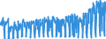 KN 0604 /Exporte /Einheit = Preise (Euro/Tonne) /Partnerland: Schweiz /Meldeland: Eur27_2020 /0604:Blattwerk, Blätter, Zweige und Andere Pflanzenteile, Ohne Blüten und Blütenknospen Sowie Gräser, Moose und Flechten, zu Binde- Oder Zierzwecken, Frisch, Getrocknet, Gebleicht, Gefärbt, Imprägniert Oder Anders Bearbeitet