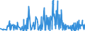 KN 0604 /Exporte /Einheit = Preise (Euro/Tonne) /Partnerland: Faeroeer Inseln /Meldeland: Eur27_2020 /0604:Blattwerk, Blätter, Zweige und Andere Pflanzenteile, Ohne Blüten und Blütenknospen Sowie Gräser, Moose und Flechten, zu Binde- Oder Zierzwecken, Frisch, Getrocknet, Gebleicht, Gefärbt, Imprägniert Oder Anders Bearbeitet