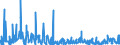 KN 0604 /Exporte /Einheit = Preise (Euro/Tonne) /Partnerland: Tuerkei /Meldeland: Eur27_2020 /0604:Blattwerk, Blätter, Zweige und Andere Pflanzenteile, Ohne Blüten und Blütenknospen Sowie Gräser, Moose und Flechten, zu Binde- Oder Zierzwecken, Frisch, Getrocknet, Gebleicht, Gefärbt, Imprägniert Oder Anders Bearbeitet