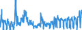 CN 0604 /Exports /Unit = Prices (Euro/ton) /Partner: Latvia /Reporter: Eur27_2020 /0604:Foliage, Branches and Other Parts of Plants, Without Flowers or Flower Buds, and Grasses, Mosses and Lichens, of a Kind Suitable for Bouquets or for Ornamental Purposes, Fresh, Dried, Dyed, Bleached, Impregnated or Otherwise Prepared