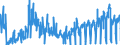 KN 0604 /Exporte /Einheit = Preise (Euro/Tonne) /Partnerland: Moldau /Meldeland: Eur27_2020 /0604:Blattwerk, Blätter, Zweige und Andere Pflanzenteile, Ohne Blüten und Blütenknospen Sowie Gräser, Moose und Flechten, zu Binde- Oder Zierzwecken, Frisch, Getrocknet, Gebleicht, Gefärbt, Imprägniert Oder Anders Bearbeitet