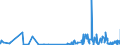 KN 0604 /Exporte /Einheit = Preise (Euro/Tonne) /Partnerland: Georgien /Meldeland: Eur27_2020 /0604:Blattwerk, Blätter, Zweige und Andere Pflanzenteile, Ohne Blüten und Blütenknospen Sowie Gräser, Moose und Flechten, zu Binde- Oder Zierzwecken, Frisch, Getrocknet, Gebleicht, Gefärbt, Imprägniert Oder Anders Bearbeitet