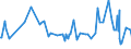 KN 0604 /Exporte /Einheit = Preise (Euro/Tonne) /Partnerland: Tadschikistan /Meldeland: Eur27_2020 /0604:Blattwerk, Blätter, Zweige und Andere Pflanzenteile, Ohne Blüten und Blütenknospen Sowie Gräser, Moose und Flechten, zu Binde- Oder Zierzwecken, Frisch, Getrocknet, Gebleicht, Gefärbt, Imprägniert Oder Anders Bearbeitet