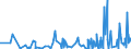 KN 0604 /Exporte /Einheit = Preise (Euro/Tonne) /Partnerland: Tunesien /Meldeland: Eur27_2020 /0604:Blattwerk, Blätter, Zweige und Andere Pflanzenteile, Ohne Blüten und Blütenknospen Sowie Gräser, Moose und Flechten, zu Binde- Oder Zierzwecken, Frisch, Getrocknet, Gebleicht, Gefärbt, Imprägniert Oder Anders Bearbeitet