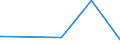 KN 0604 /Exporte /Einheit = Preise (Euro/Tonne) /Partnerland: Mali /Meldeland: Eur27_2020 /0604:Blattwerk, Blätter, Zweige und Andere Pflanzenteile, Ohne Blüten und Blütenknospen Sowie Gräser, Moose und Flechten, zu Binde- Oder Zierzwecken, Frisch, Getrocknet, Gebleicht, Gefärbt, Imprägniert Oder Anders Bearbeitet