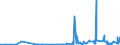 KN 0604 /Exporte /Einheit = Preise (Euro/Tonne) /Partnerland: Elfenbeink. /Meldeland: Eur27_2020 /0604:Blattwerk, Blätter, Zweige und Andere Pflanzenteile, Ohne Blüten und Blütenknospen Sowie Gräser, Moose und Flechten, zu Binde- Oder Zierzwecken, Frisch, Getrocknet, Gebleicht, Gefärbt, Imprägniert Oder Anders Bearbeitet