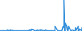 KN 0604 /Exporte /Einheit = Preise (Euro/Tonne) /Partnerland: Gabun /Meldeland: Eur27_2020 /0604:Blattwerk, Blätter, Zweige und Andere Pflanzenteile, Ohne Blüten und Blütenknospen Sowie Gräser, Moose und Flechten, zu Binde- Oder Zierzwecken, Frisch, Getrocknet, Gebleicht, Gefärbt, Imprägniert Oder Anders Bearbeitet