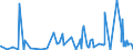 KN 0604 /Exporte /Einheit = Preise (Euro/Tonne) /Partnerland: Kongo /Meldeland: Eur27_2020 /0604:Blattwerk, Blätter, Zweige und Andere Pflanzenteile, Ohne Blüten und Blütenknospen Sowie Gräser, Moose und Flechten, zu Binde- Oder Zierzwecken, Frisch, Getrocknet, Gebleicht, Gefärbt, Imprägniert Oder Anders Bearbeitet