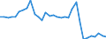 KN 06 /Exporte /Einheit = Preise (Euro/Tonne) /Partnerland: Frankreich /Meldeland: Eur27_2020 /06:Lebende Pflanzen und Waren des Blumenhandels