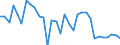 CN 06 /Exports /Unit = Prices (Euro/ton) /Partner: Germany /Reporter: Eur27_2020 /06:Live Trees and Other Plants; Bulbs, Roots and the Like; cut Flowers and Ornamental Foliage