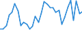 KN 06 /Exporte /Einheit = Preise (Euro/Tonne) /Partnerland: Ver.koenigreich(Nordirland) /Meldeland: Eur27_2020 /06:Lebende Pflanzen und Waren des Blumenhandels