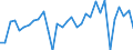 KN 06 /Exporte /Einheit = Preise (Euro/Tonne) /Partnerland: Ver.koenigreich(Ohne Nordirland) /Meldeland: Eur27_2020 /06:Lebende Pflanzen und Waren des Blumenhandels