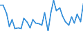 CN 06 /Exports /Unit = Prices (Euro/ton) /Partner: Canary /Reporter: Eur27_2020 /06:Live Trees and Other Plants; Bulbs, Roots and the Like; cut Flowers and Ornamental Foliage