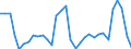 KN 06 /Exporte /Einheit = Preise (Euro/Tonne) /Partnerland: Norwegen /Meldeland: Eur27_2020 /06:Lebende Pflanzen und Waren des Blumenhandels