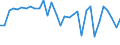 KN 06 /Exporte /Einheit = Preise (Euro/Tonne) /Partnerland: Oesterreich /Meldeland: Eur27_2020 /06:Lebende Pflanzen und Waren des Blumenhandels