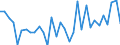 KN 06 /Exporte /Einheit = Preise (Euro/Tonne) /Partnerland: Gibraltar /Meldeland: Eur27_2020 /06:Lebende Pflanzen und Waren des Blumenhandels