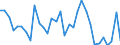 CN 06 /Exports /Unit = Prices (Euro/ton) /Partner: Malta /Reporter: Eur27_2020 /06:Live Trees and Other Plants; Bulbs, Roots and the Like; cut Flowers and Ornamental Foliage