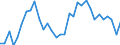 KN 06 /Exporte /Einheit = Preise (Euro/Tonne) /Partnerland: Tuerkei /Meldeland: Eur27_2020 /06:Lebende Pflanzen und Waren des Blumenhandels