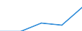 KN 06 /Exporte /Einheit = Preise (Euro/Tonne) /Partnerland: Sowjetunion /Meldeland: Eur27 /06:Lebende Pflanzen und Waren des Blumenhandels