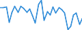 KN 06 /Exporte /Einheit = Preise (Euro/Tonne) /Partnerland: Ungarn /Meldeland: Eur27_2020 /06:Lebende Pflanzen und Waren des Blumenhandels