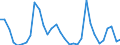 KN 06 /Exporte /Einheit = Preise (Euro/Tonne) /Partnerland: Albanien /Meldeland: Eur27_2020 /06:Lebende Pflanzen und Waren des Blumenhandels