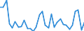 KN 06 /Exporte /Einheit = Preise (Euro/Tonne) /Partnerland: Ukraine /Meldeland: Eur27_2020 /06:Lebende Pflanzen und Waren des Blumenhandels