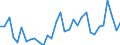 KN 06 /Exporte /Einheit = Preise (Euro/Tonne) /Partnerland: Moldau /Meldeland: Eur27_2020 /06:Lebende Pflanzen und Waren des Blumenhandels