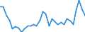 KN 06 /Exporte /Einheit = Preise (Euro/Tonne) /Partnerland: Russland /Meldeland: Eur27_2020 /06:Lebende Pflanzen und Waren des Blumenhandels